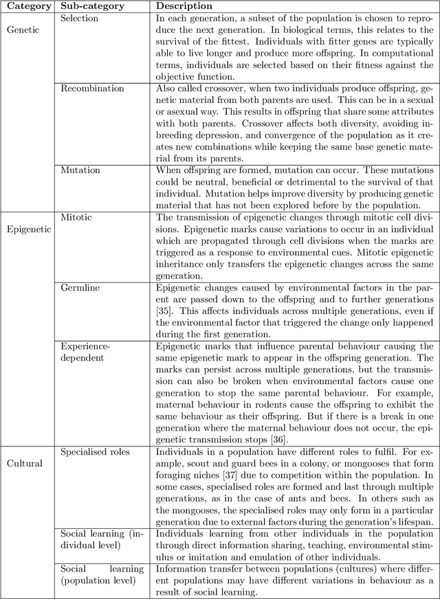 Figure 2 for Epigenetic opportunities for Evolutionary Computation