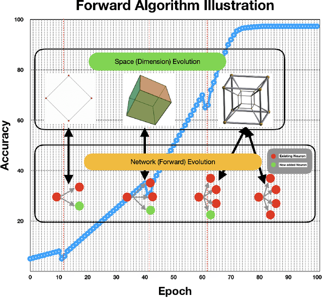 Figure 1 for $S^{2}$-LBI: Stochastic Split Linearized Bregman Iterations for Parsimonious Deep Learning