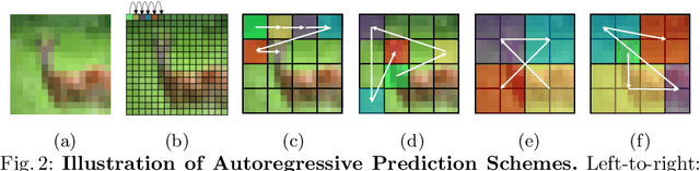 Figure 3 for Self-supervision through Random Segments with Autoregressive Coding (RandSAC)