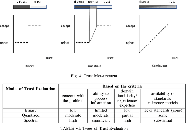 Figure 4 for A Critical Review of Inductive Logic Programming Techniques for Explainable AI