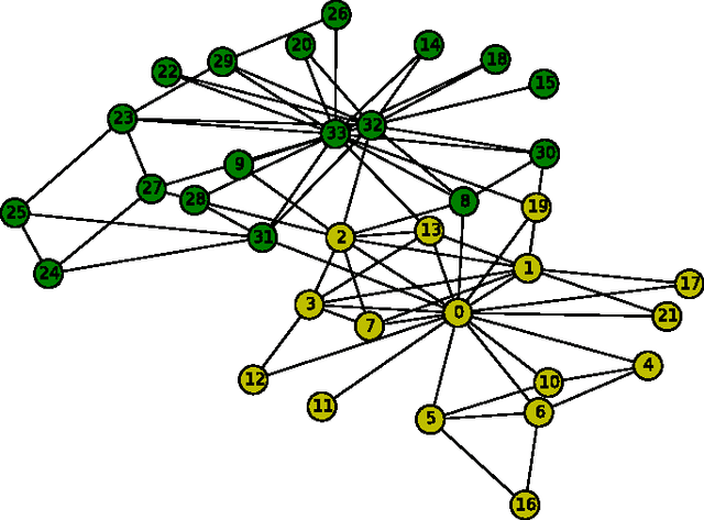 Figure 1 for Overlapping Community Detection by Online Cluster Aggregation