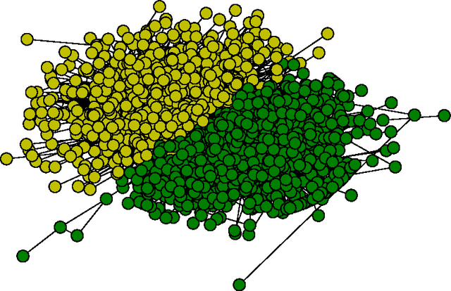 Figure 3 for Overlapping Community Detection by Online Cluster Aggregation