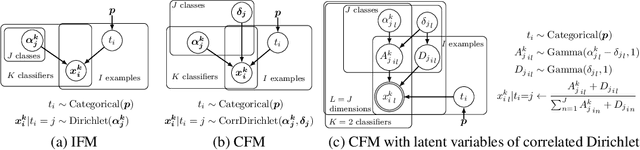 Figure 1 for A Normative Model of Classifier Fusion