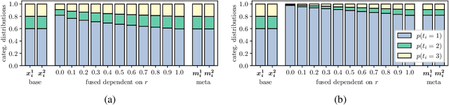 Figure 3 for A Normative Model of Classifier Fusion
