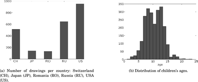 Figure 2 for God(s) Know(s): Developmental and Cross-Cultural Patterns in Children Drawings