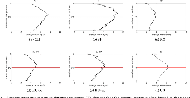 Figure 3 for God(s) Know(s): Developmental and Cross-Cultural Patterns in Children Drawings