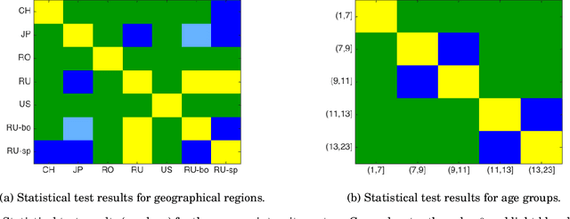 Figure 4 for God(s) Know(s): Developmental and Cross-Cultural Patterns in Children Drawings