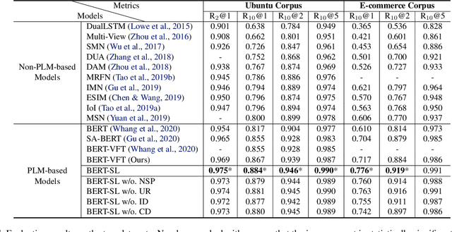 Figure 2 for Learning an Effective Context-Response Matching Model with Self-Supervised Tasks for Retrieval-based Dialogues