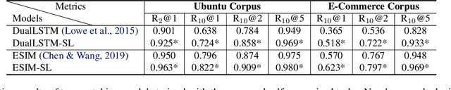 Figure 4 for Learning an Effective Context-Response Matching Model with Self-Supervised Tasks for Retrieval-based Dialogues