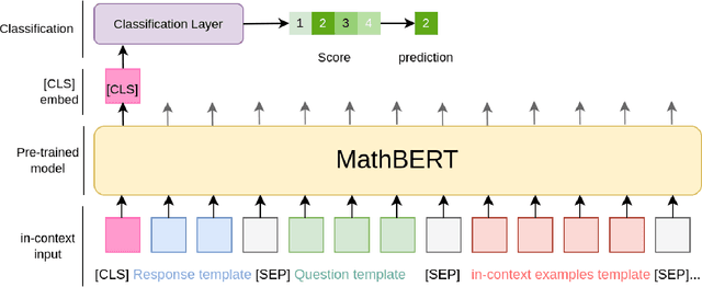 Figure 1 for Automatic Short Math Answer Grading via In-context Meta-learning