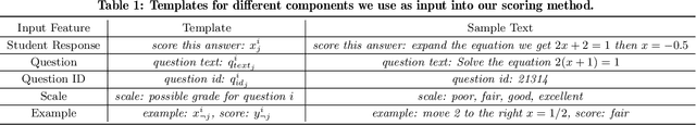 Figure 2 for Automatic Short Math Answer Grading via In-context Meta-learning