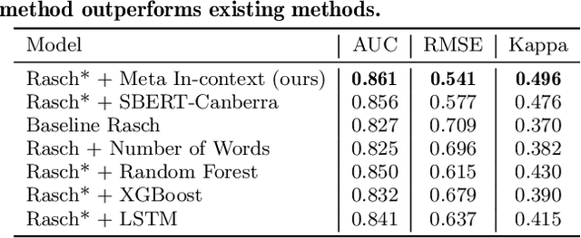 Figure 4 for Automatic Short Math Answer Grading via In-context Meta-learning