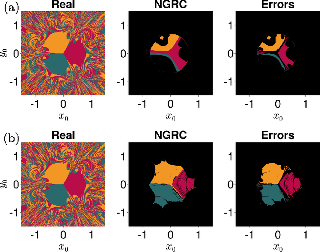 Figure 2 for A Catch-22 of Reservoir Computing