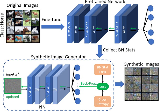 Figure 1 for Synthetic Dataset Generation for Privacy-Preserving Machine Learning