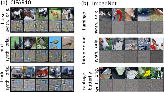 Figure 2 for Synthetic Dataset Generation for Privacy-Preserving Machine Learning