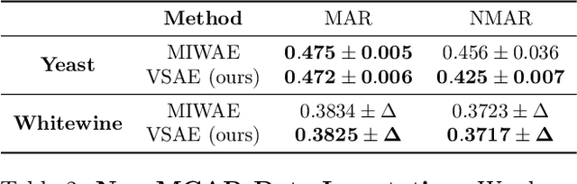 Figure 4 for Variational Selective Autoencoder: Learning from Partially-Observed Heterogeneous Data