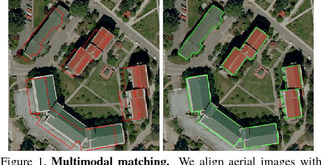 Figure 1 for Coarse to fine non-rigid registration: a chain of scale-specific neural networks for multimodal image alignment with application to remote sensing