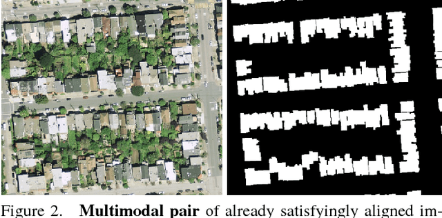 Figure 2 for Coarse to fine non-rigid registration: a chain of scale-specific neural networks for multimodal image alignment with application to remote sensing