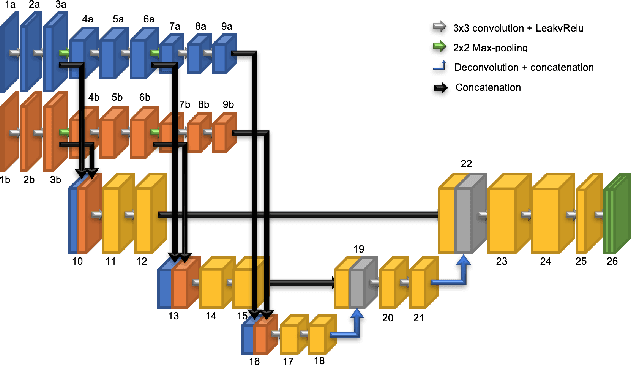 Figure 3 for Coarse to fine non-rigid registration: a chain of scale-specific neural networks for multimodal image alignment with application to remote sensing