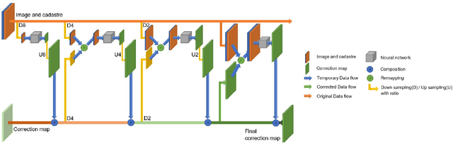 Figure 4 for Coarse to fine non-rigid registration: a chain of scale-specific neural networks for multimodal image alignment with application to remote sensing