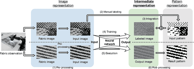 Figure 2 for Image-based Textile Decoding