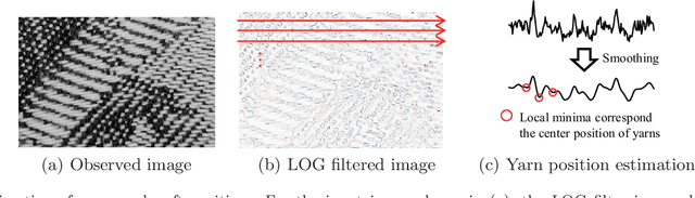 Figure 3 for Image-based Textile Decoding