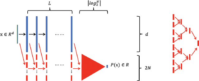 Figure 1 for Reproducing Activation Function for Deep Learning