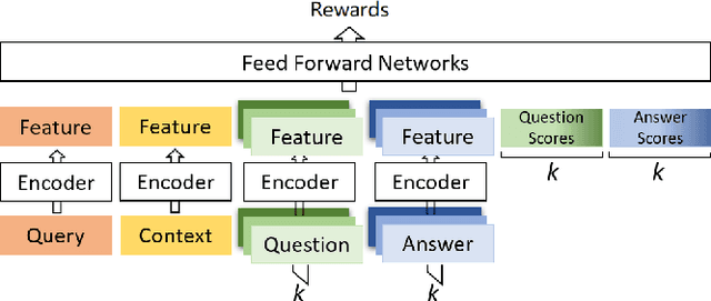 Figure 3 for Controlling the Risk of Conversational Search via Reinforcement Learning