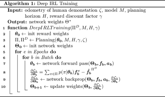 Figure 3 for Driving Style Encoder: Situational Reward Adaptation for General-Purpose Planning in Automated Driving