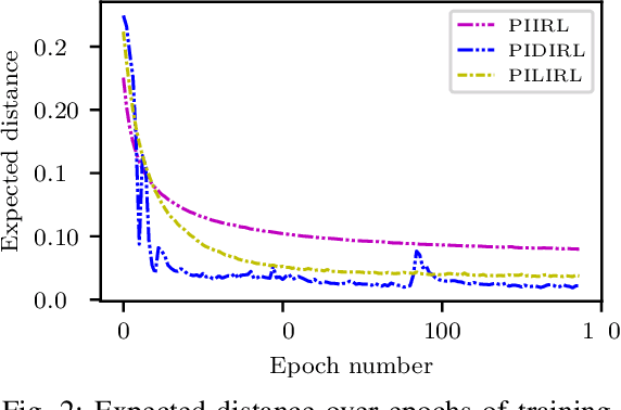 Figure 2 for Driving Style Encoder: Situational Reward Adaptation for General-Purpose Planning in Automated Driving