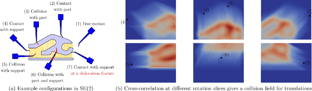 Figure 2 for Automatic Support Removal for Additive Manufacturing Post Processing