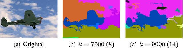 Figure 1 for An efficient hierarchical graph based image segmentation