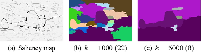 Figure 3 for An efficient hierarchical graph based image segmentation