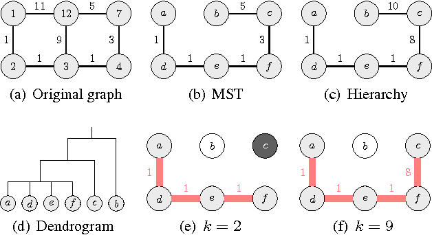 Figure 4 for An efficient hierarchical graph based image segmentation