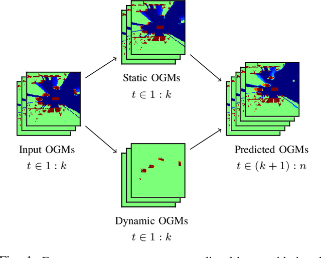 Figure 1 for Double-Prong ConvLSTM for Spatiotemporal Occupancy Prediction in Dynamic Environments