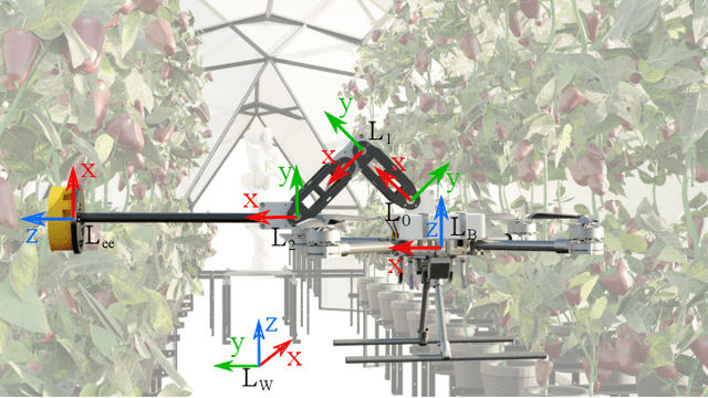 Figure 2 for Render-in-the-loop aerial robotics simulator: Case Study on Yield Estimation in Indoor Agriculture