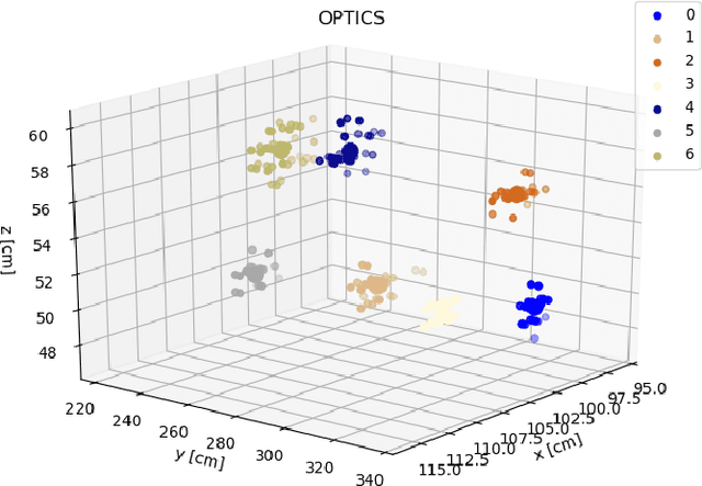 Figure 4 for Render-in-the-loop aerial robotics simulator: Case Study on Yield Estimation in Indoor Agriculture