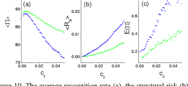 Figure 2 for General Vector Machine