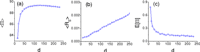 Figure 3 for General Vector Machine