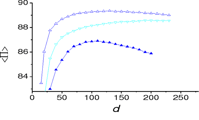 Figure 4 for General Vector Machine