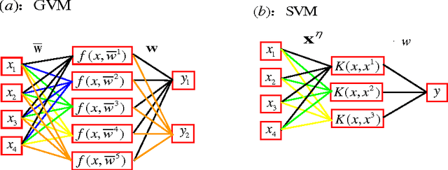 Figure 1 for General Vector Machine