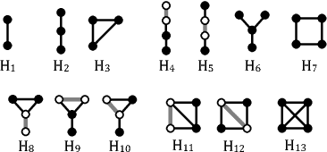 Figure 1 for HONE: Higher-Order Network Embeddings