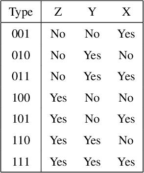 Figure 2 for Developmental Network Two, Its Optimality, and Emergent Turing Machines