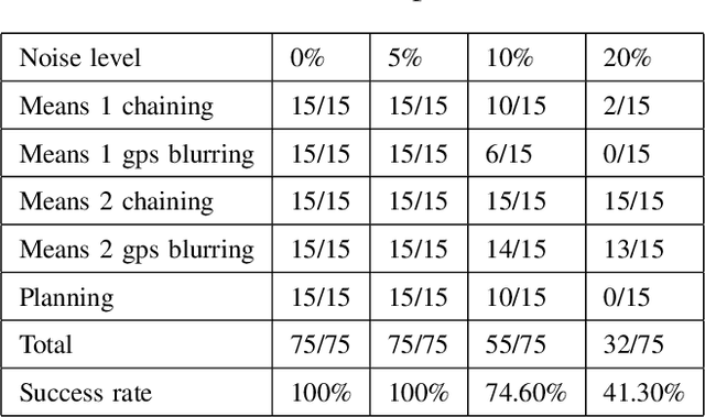 Figure 3 for Developmental Network Two, Its Optimality, and Emergent Turing Machines