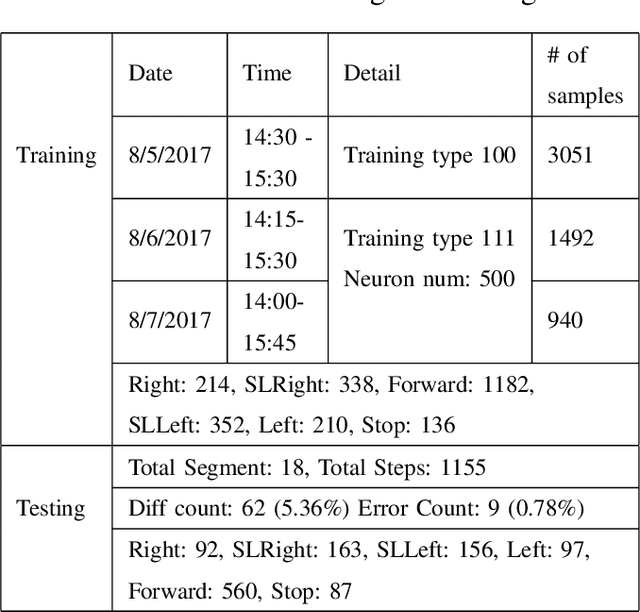 Figure 4 for Developmental Network Two, Its Optimality, and Emergent Turing Machines