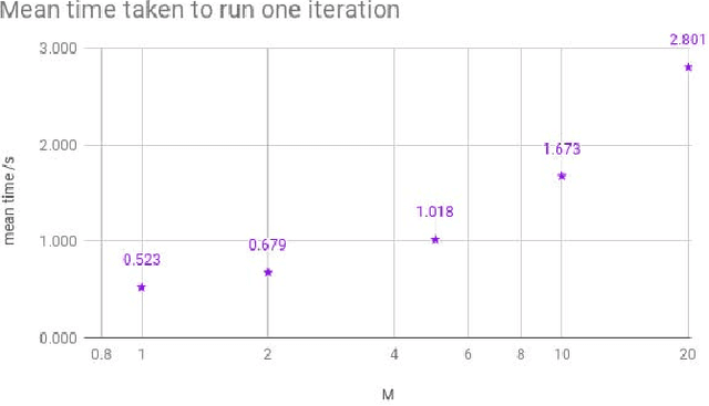 Figure 3 for Denoising Adversarial Autoencoders