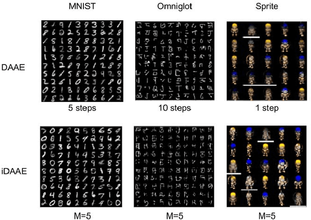 Figure 4 for Denoising Adversarial Autoencoders