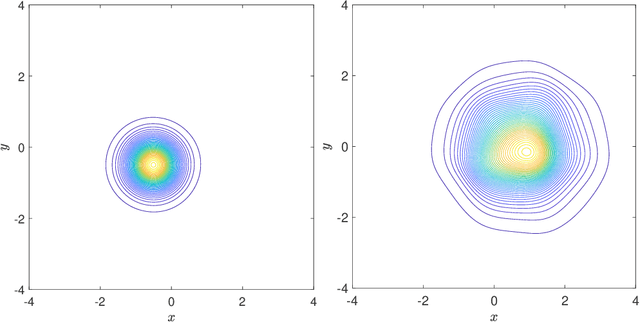 Figure 3 for Methods to Recover Unknown Processes in Partial Differential Equations Using Data