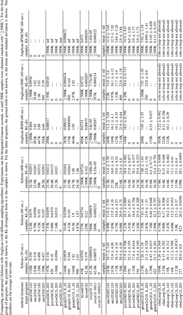 Figure 3 for Control-Data Separation and Logical Condition Propagation for Efficient Inference on Probabilistic Programs