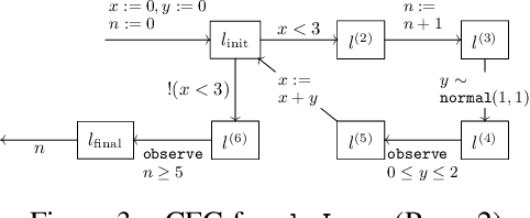 Figure 4 for Control-Data Separation and Logical Condition Propagation for Efficient Inference on Probabilistic Programs